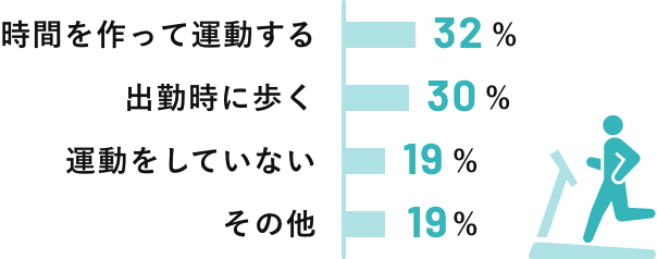 運動不足解消方法
